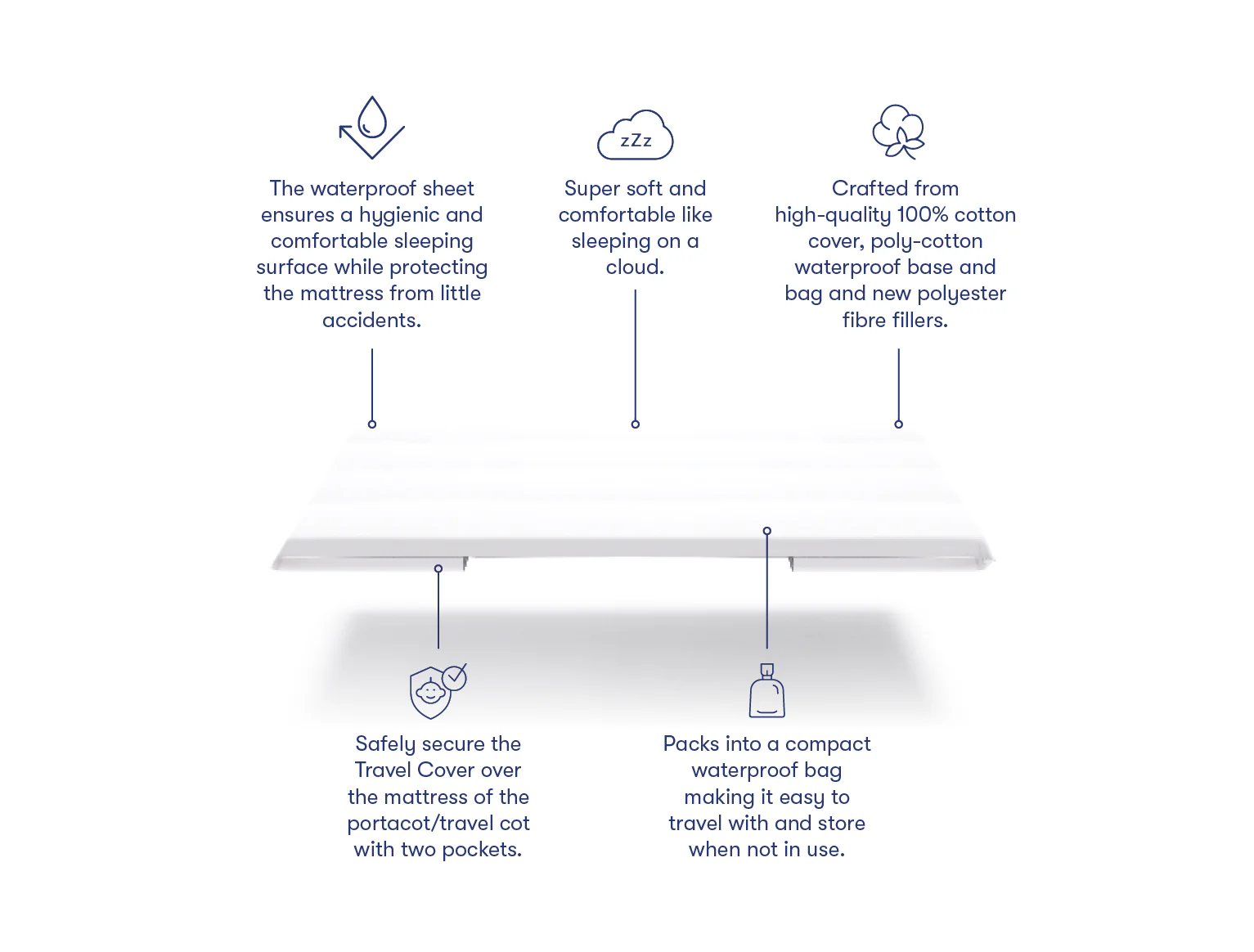 Glow Cloud Travel Cover - Image 3