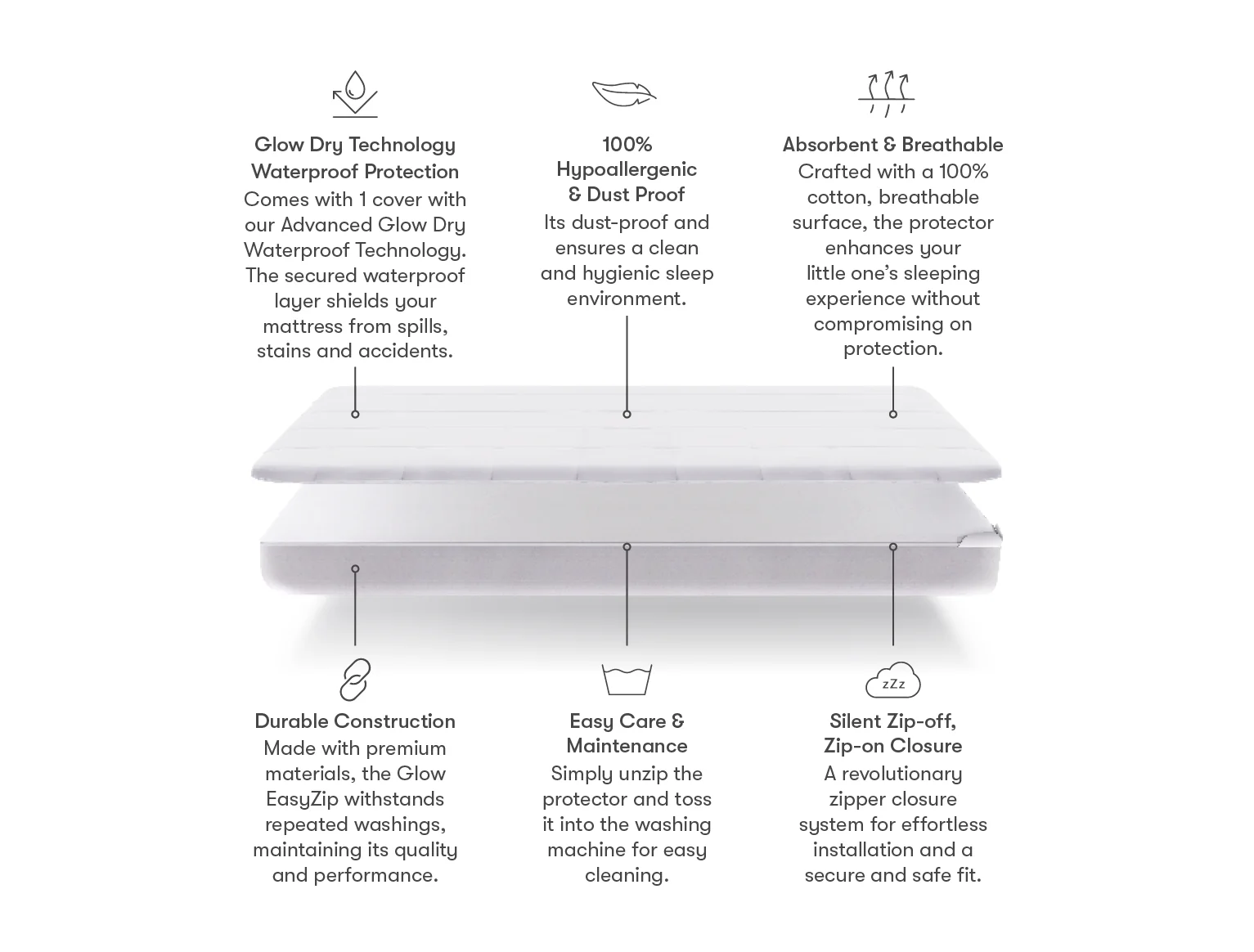Glow EasyZip Mattress Protector Replacement Cover - Image 3